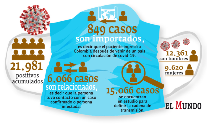 Cifras 25 de mayo